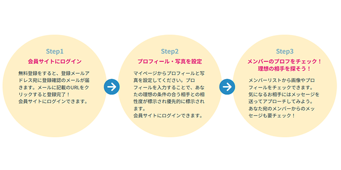 フォーマッチのママ活の探し方