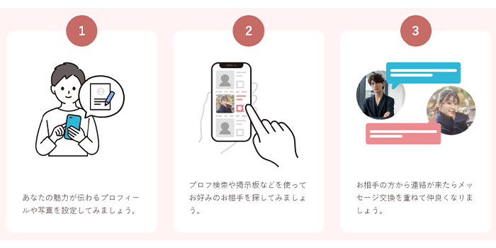 Jメールのママ活の探し方